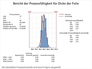 Process Capability