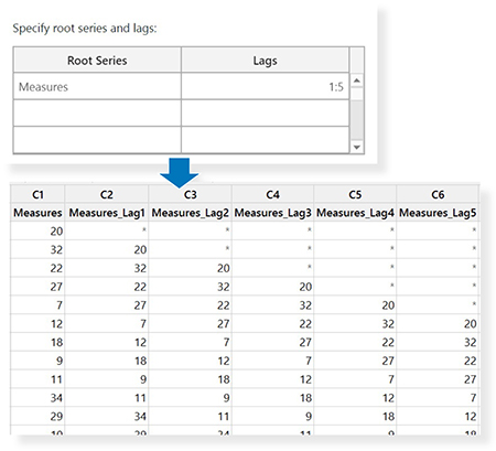 Minitab lag 