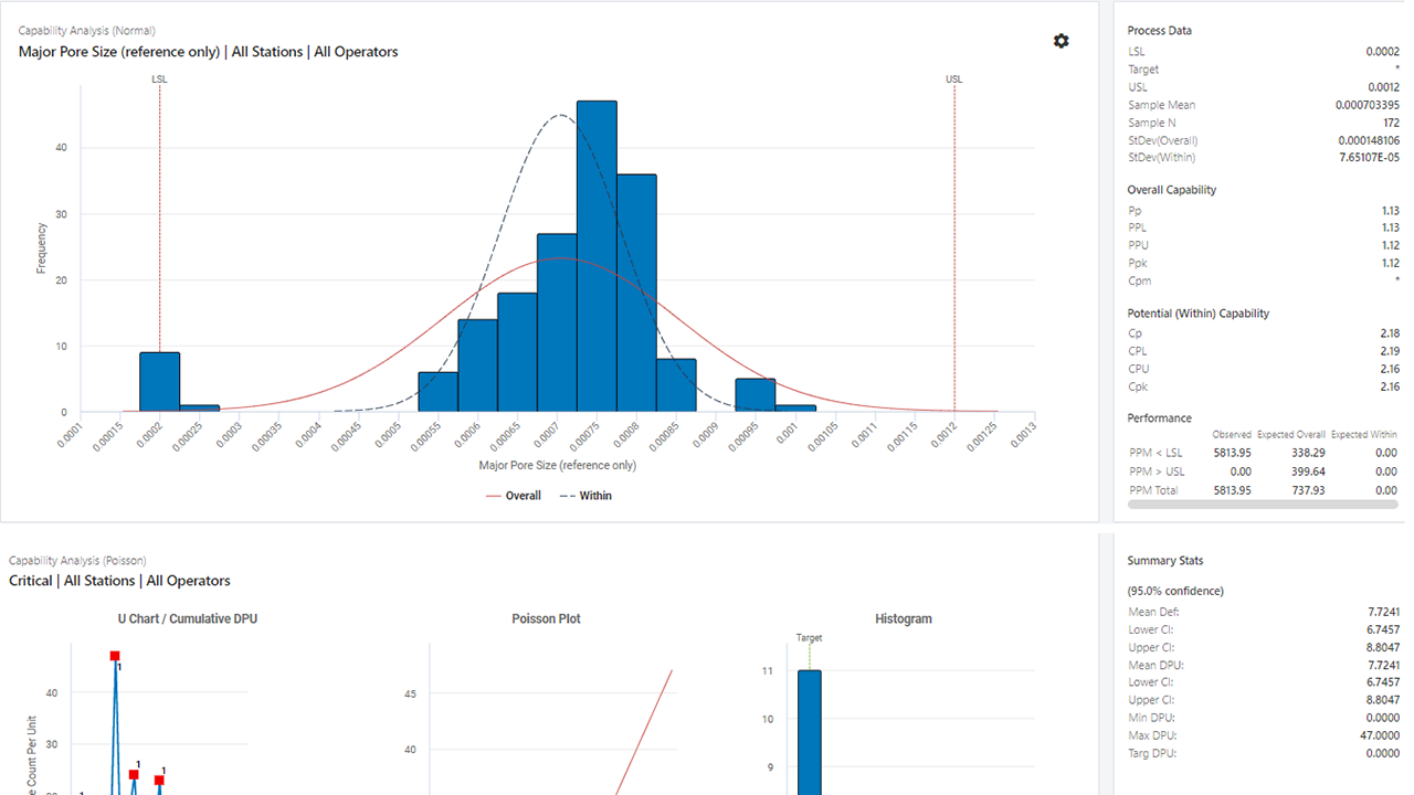 Análisis de capacidad
