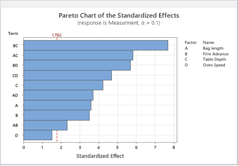 Masimo Pareto 차트