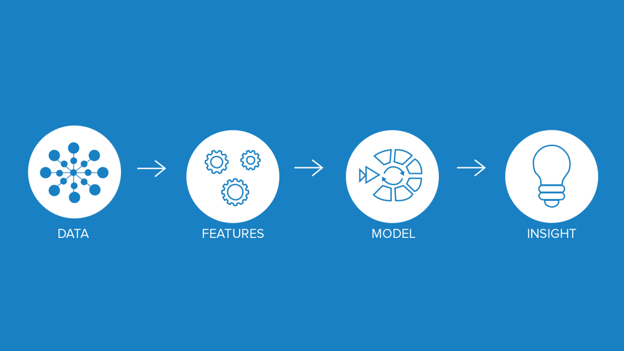 Machine Learning for Deeper Insights