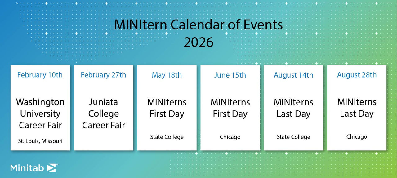Calendário de eventos do MINITern