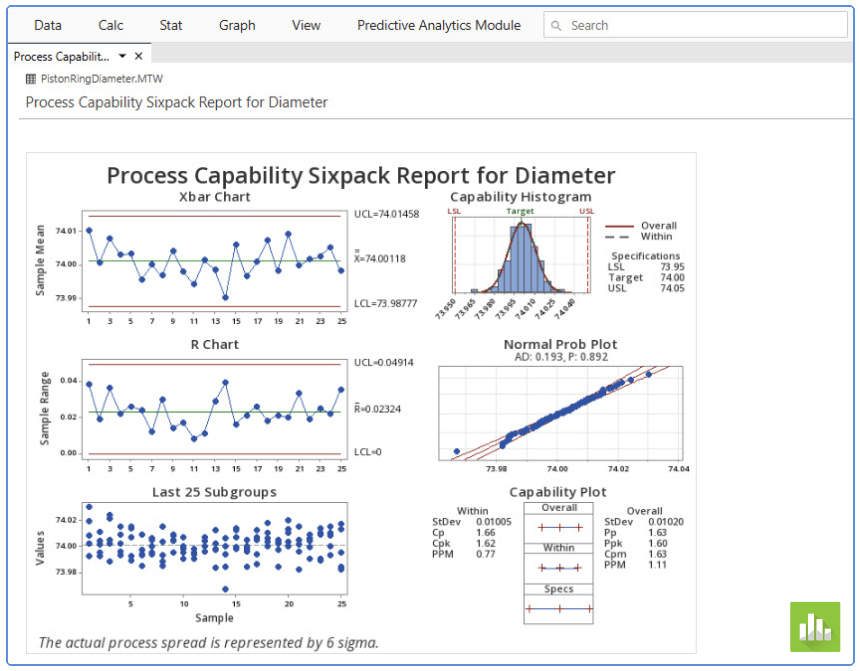 Pacote de recursos do Minitab Statistical Software