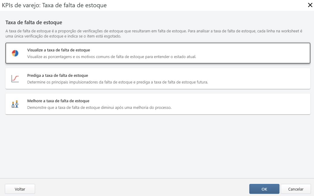 Painel de taxa de faltas de estoque de KPIs de varejo