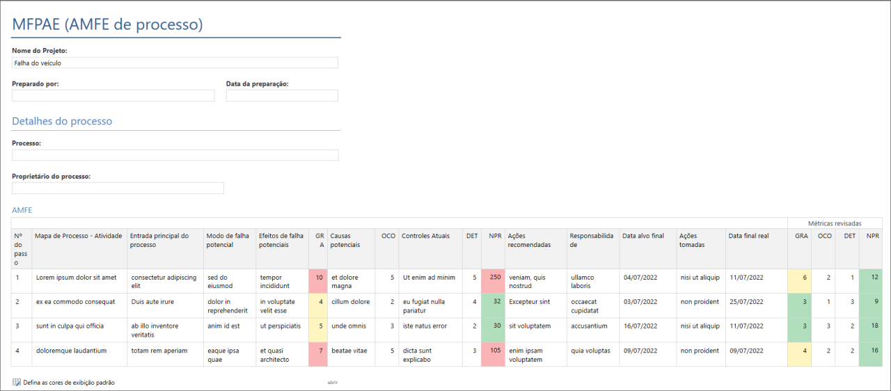 Process Map