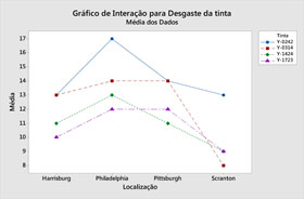 Fundamentos