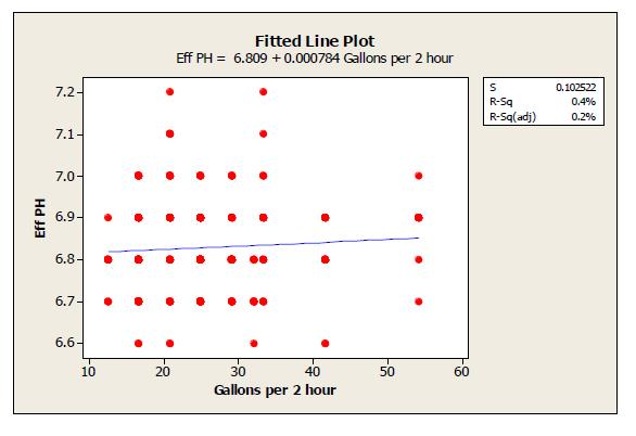 拟合线图